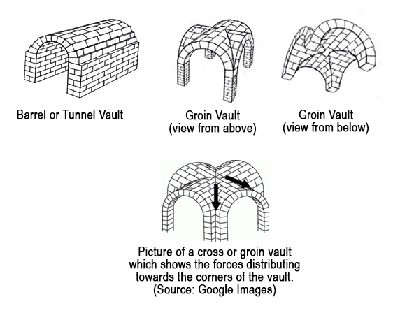 Roman vault ceilings