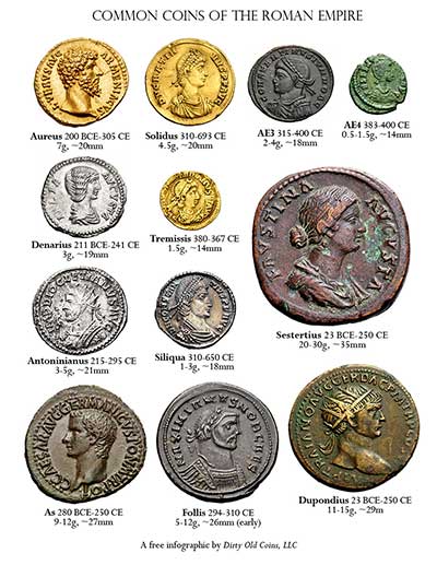 Common Roman Coins