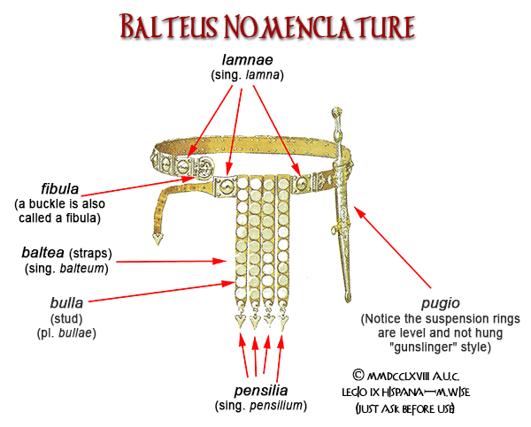 Nomenclature of a Roman Soldier's Belt