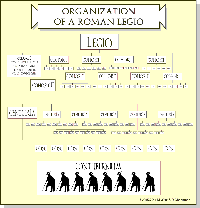 Organization of a Roman Legio Table
